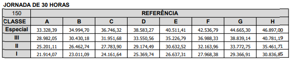 tabela de salários do concurso Vitória ES