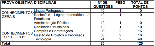 Último concurso Prefeitura de SP: Analista de Planejamento