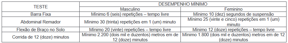 Teste de aptidão física (TAF) do concurso detran ac