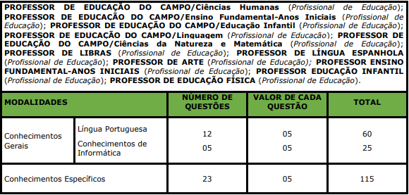 Quadro de detalhes da prova objetiva aos cargos ofertados em edital