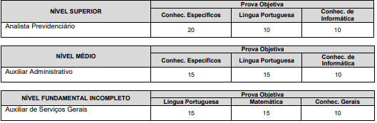 detalhes da prova objetiva do concurso IPMC