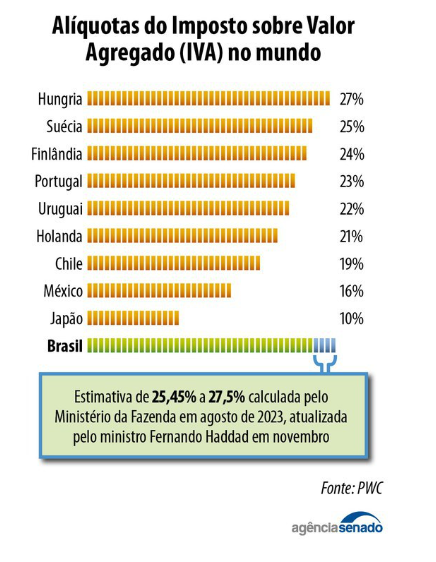 Resumo sobre EC 132/2023 – Reforma Tributária