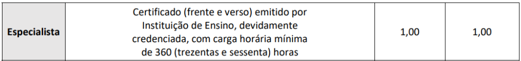 Tabela de atribuição de pontos na avaliação de títulos aos cargos de Professor