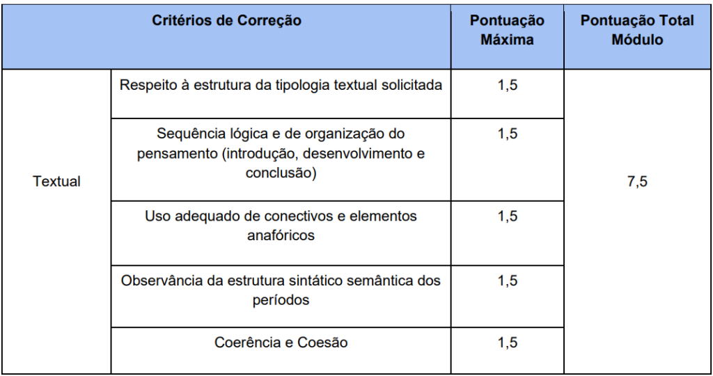 Critérios de correção da prova discursiva para cargos de nível superior