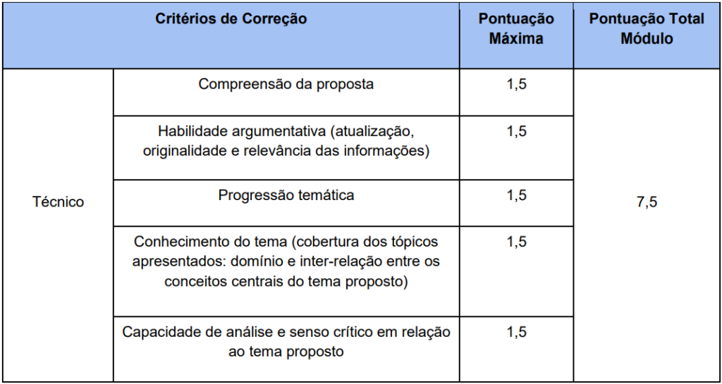 Critérios de correção da prova discursiva para cargos de nível superior