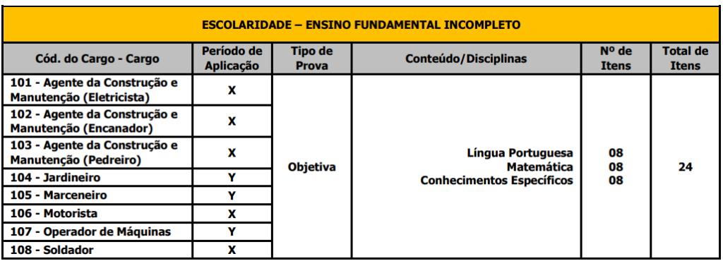 Tabela de detalhes das provas para cargos de nível fundamental incompleto