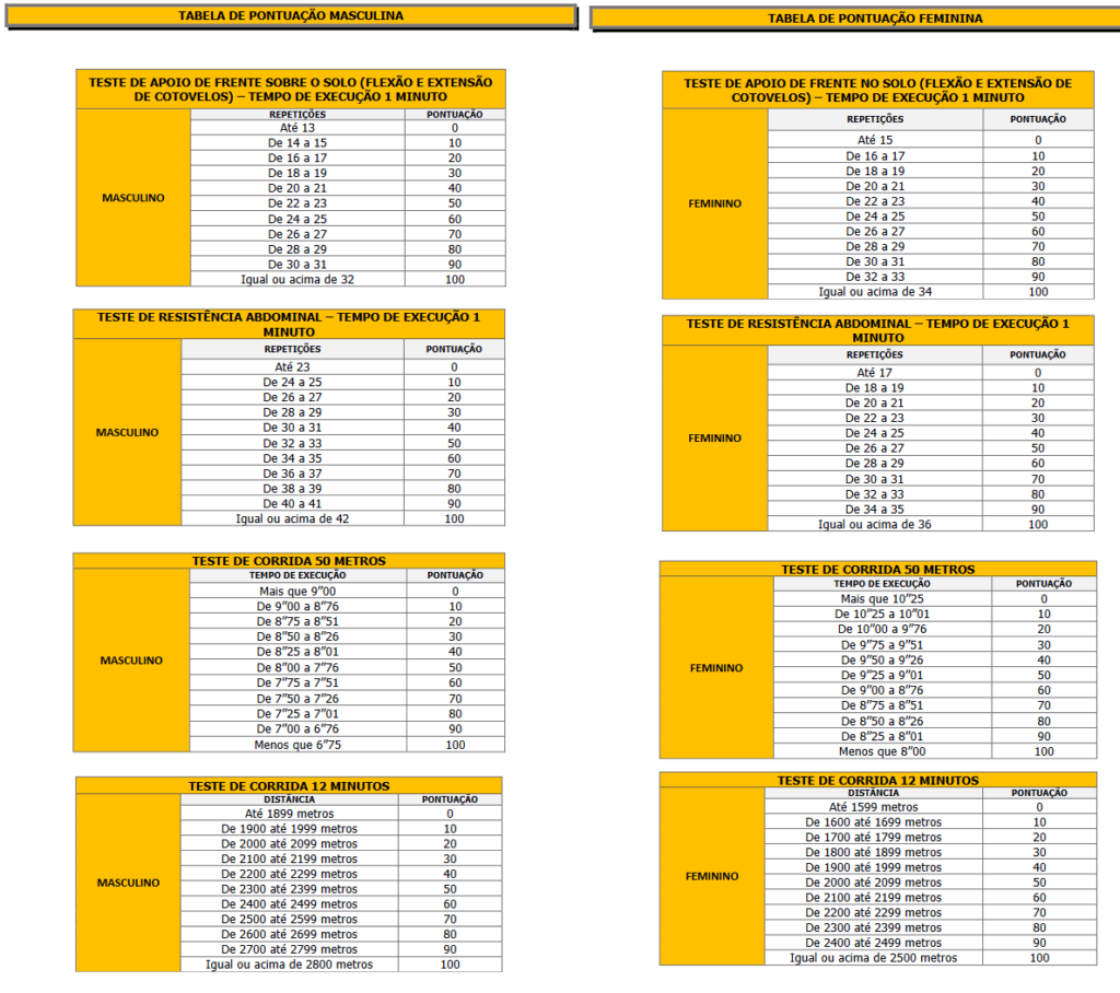 Teste de Aptidão Física do concurso GCM São Carlos