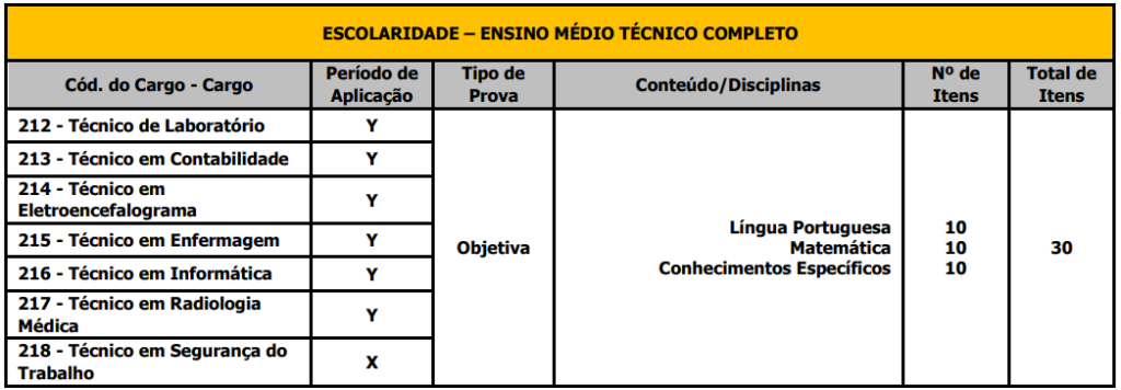 Tabela de detalhes das provas para cargos de nível médio/técnico completo