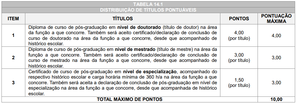 Quadro de títulos do concurso Câmara de Pato Branco