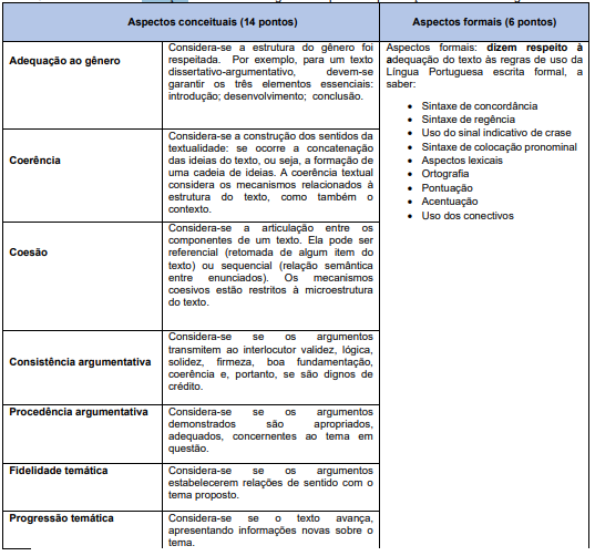 critérios da prova discursiva