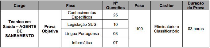 Etapas e provas do concurso Prefeitura de Bauru 