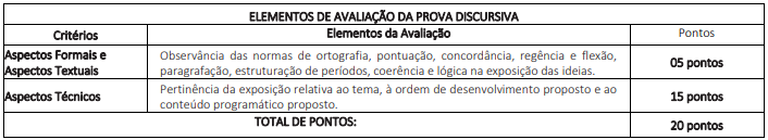 Critérios de avaliação da prova discursiva para o cargo de Procurador Municipal