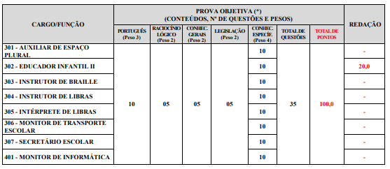 Detalhes da prova objetiva do concurso Ribeirão das Neves