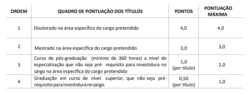 Concurso ISS Bom Sucesso do Sul: etapas de avaliações