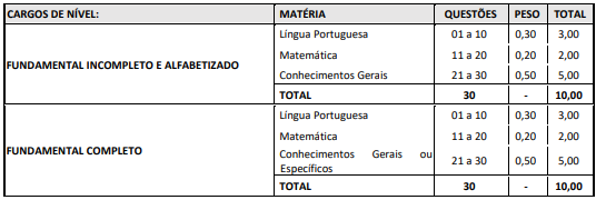 detalhes da prova objetiva do concurso Anajás