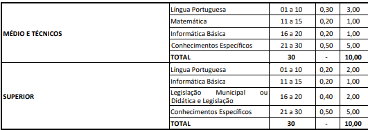 detalhes da prova objetiva do concurso Anajás