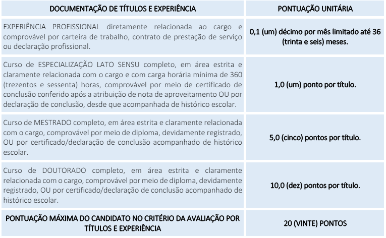 Quadro de títulos do concurso Câmara de Araripina