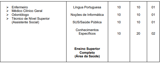 Tabela de detalhes da prova objetiva