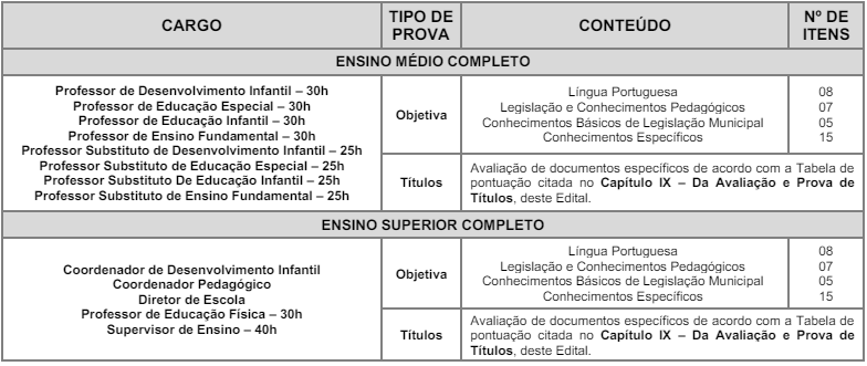 Prova objetiva para cargos do Edital 02