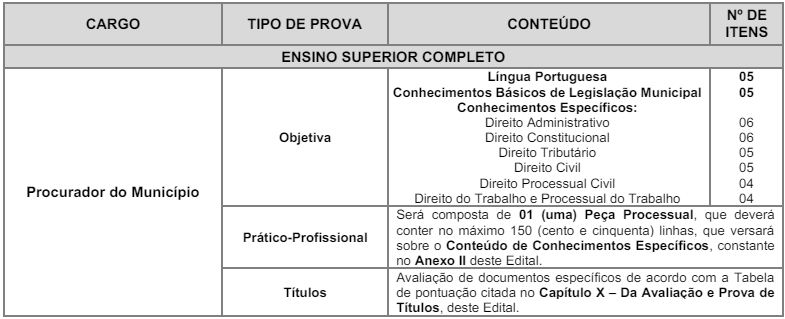 Prova objetiva para cargos do Edital 02