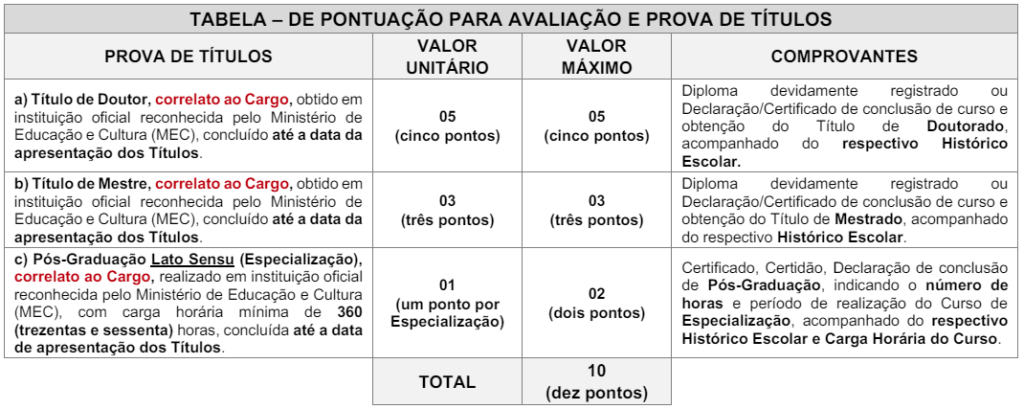 Tabela de pontuação de títulos.