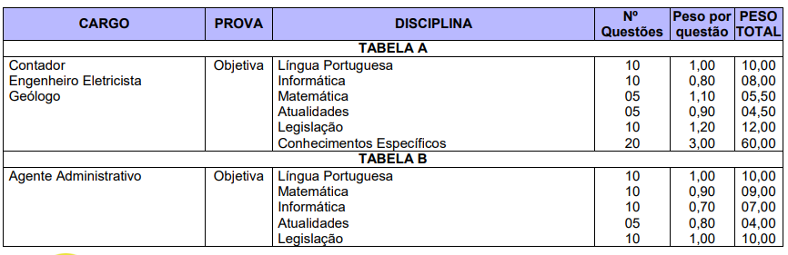 Último concurso Santa Maria