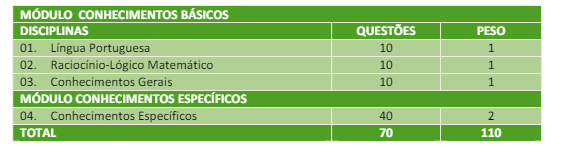 Concurso Sudene: etapas de provas