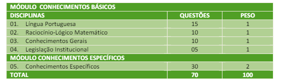 Concurso Sudene: etapas de provas