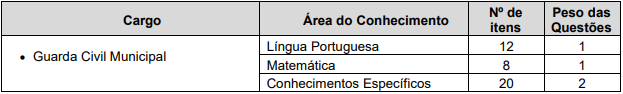 Quadro de provas do concurso - edital 03/2024