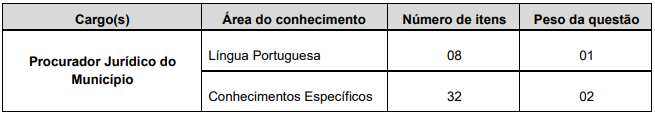 Quadro de provas do concurso - edital 04/2024