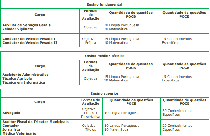 Quadro de prova objetiva do concurso São João Batista - edital 01