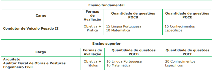 Quadro de prova objetiva do concurso São João Batista - edital 02
