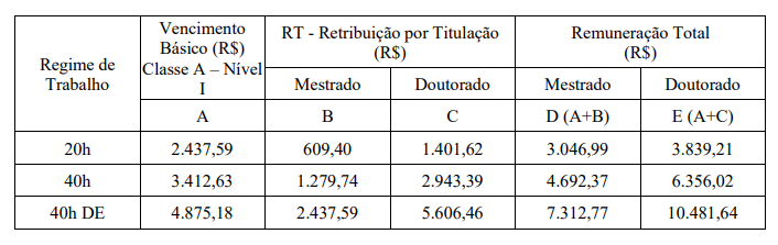 salário