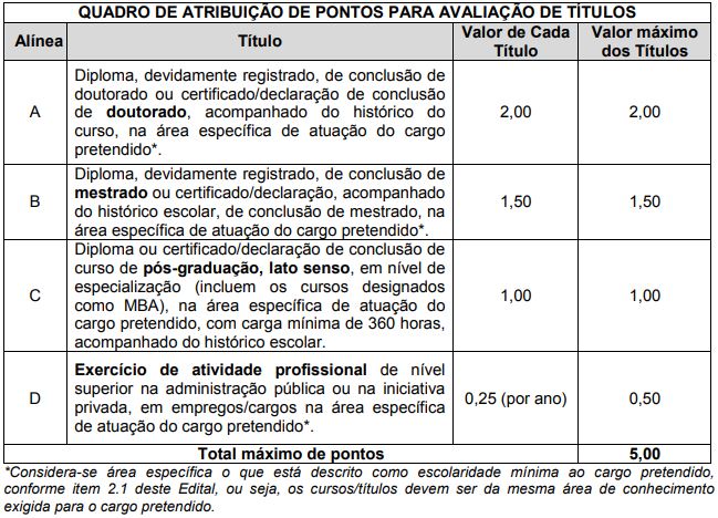 Quadro de títulos do concurso Banpará