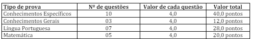 prova objetiva de Auxiliar para o concurso CISNAP SP