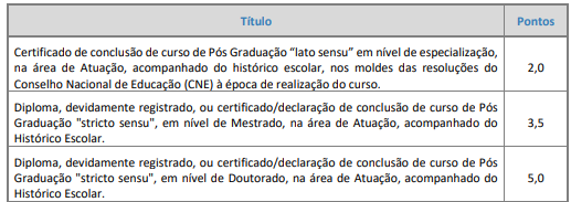 Concurso Juquitiba: Quadro de atribuição de pontos na avaliação de títulos