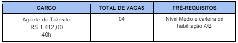 distribuição de vagas do concurso Ipueiras 