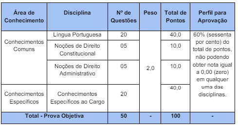 edital 02/2024: concurso ipueiras CE