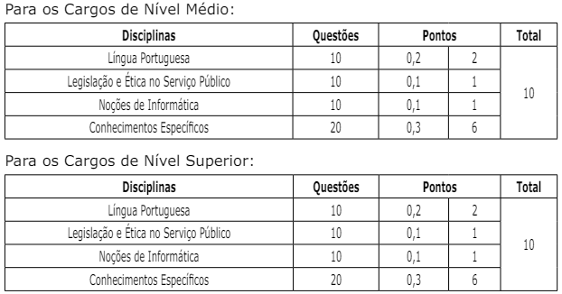 quadro de prova OBJETIVA do concurso SEOP PA