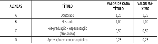 quadro de prova de títulos do concurso SEOP PA