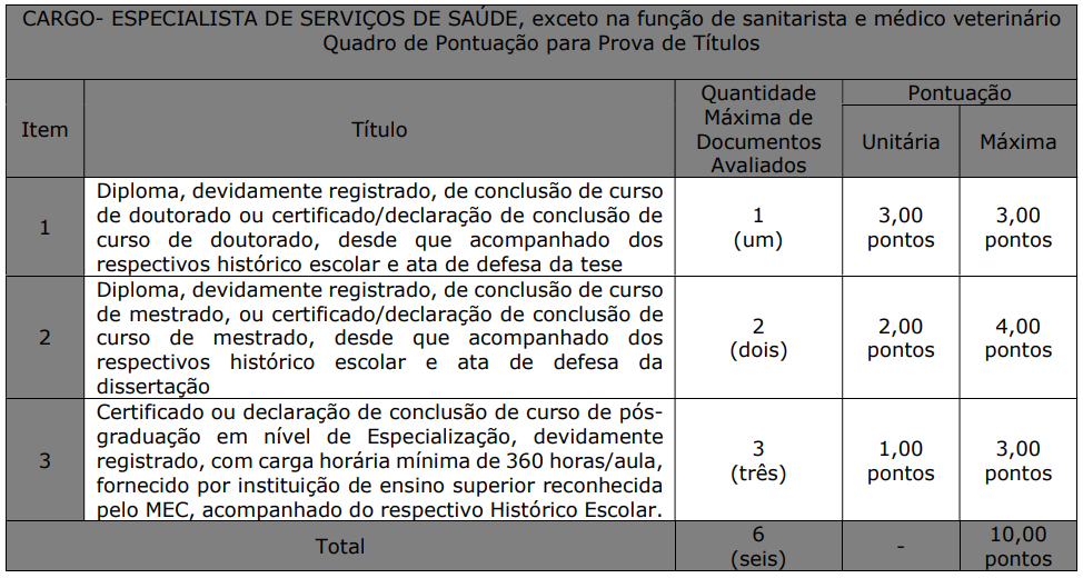 Quadro de títulos