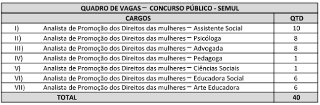 distribuição de vagas do concurso de Secretaria da Mulher de Recife