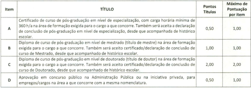 Documentos aceitos para a avaliação de títulos