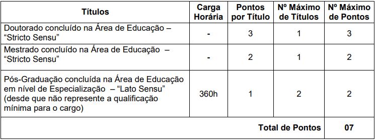 Tabela sobre avaliação de títulos do Concurso DEGASE 