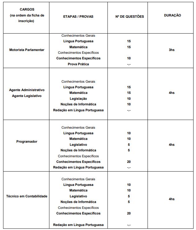 Concurso Câmara de Piracicaba