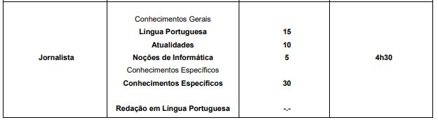 Concurso Câmara de Piracicaba