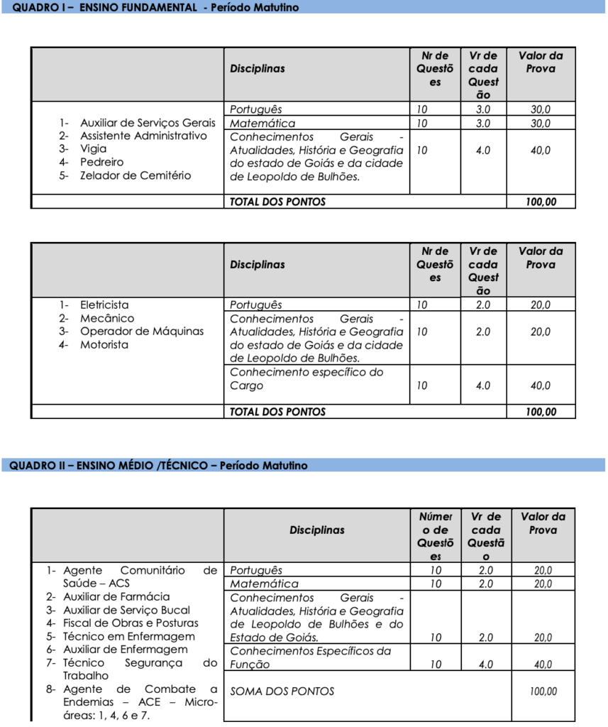 Quadro de questões e conhecimentos para a prova objetiva do Concurso Leopoldo Bulhões GO.