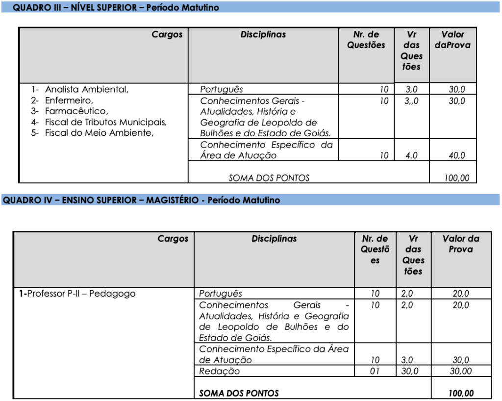 Relação de conteúdos para a prova objetiva do Concurso Leopoldo Bulhões go.