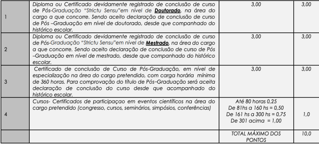 Prova de Títulos com os documentos que podem ser enviados para avaliação do Concurso Leopoldo Bulhões GO.