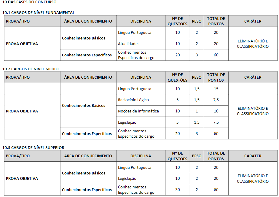 Concurso CRF RS